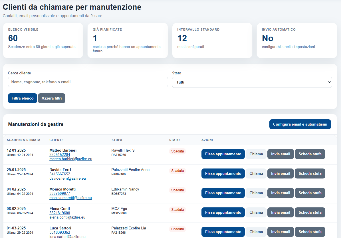 Clienti da chiamare per manutenzione